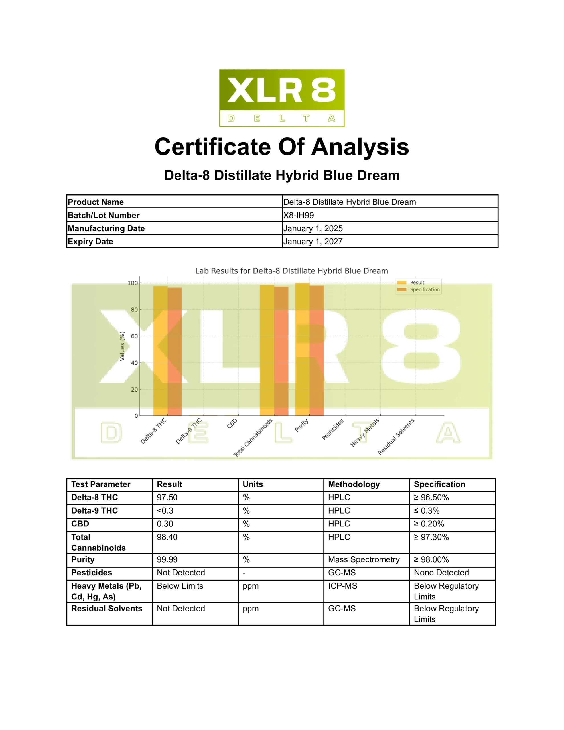 Delta 8 Distillate Hybrid Blue Dream scaled XLR8 Delta